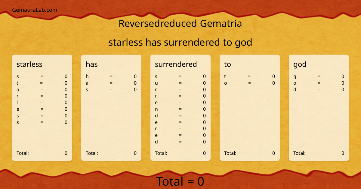 starless has surrendered to god in reversedreduced Gematria
